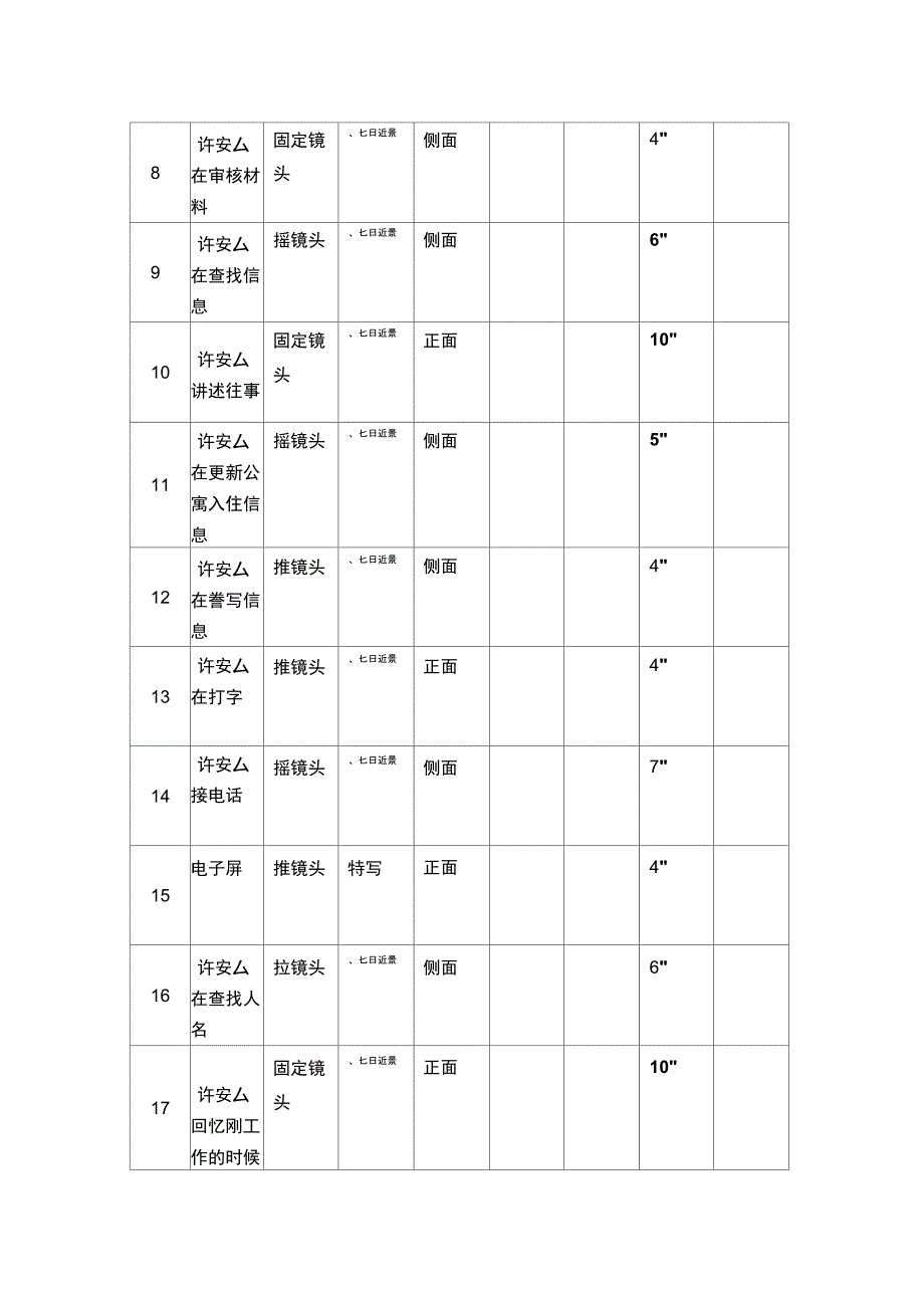 电视专题片分镜头脚本_第3页