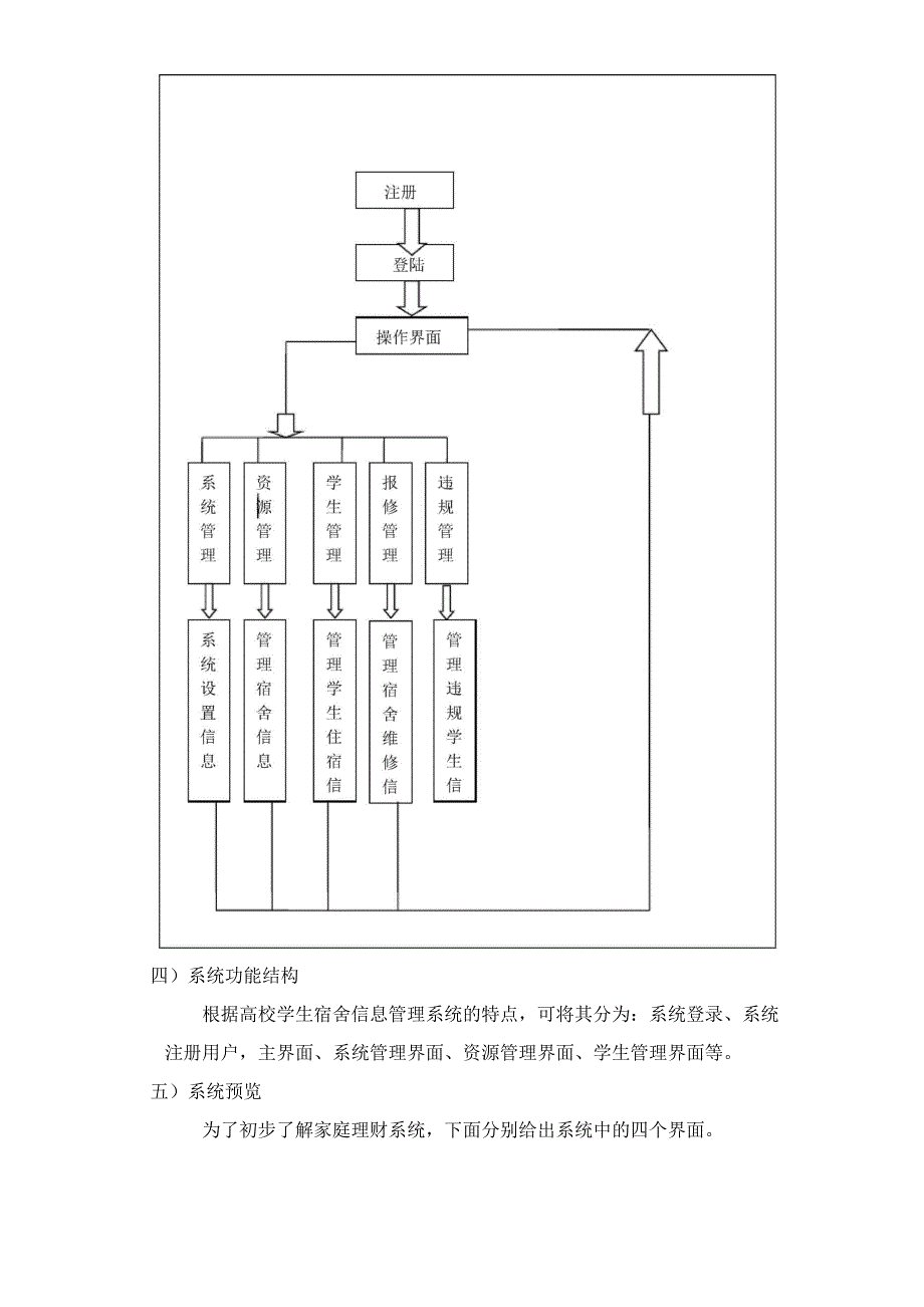 高校学生宿舍信息管理系统_第4页