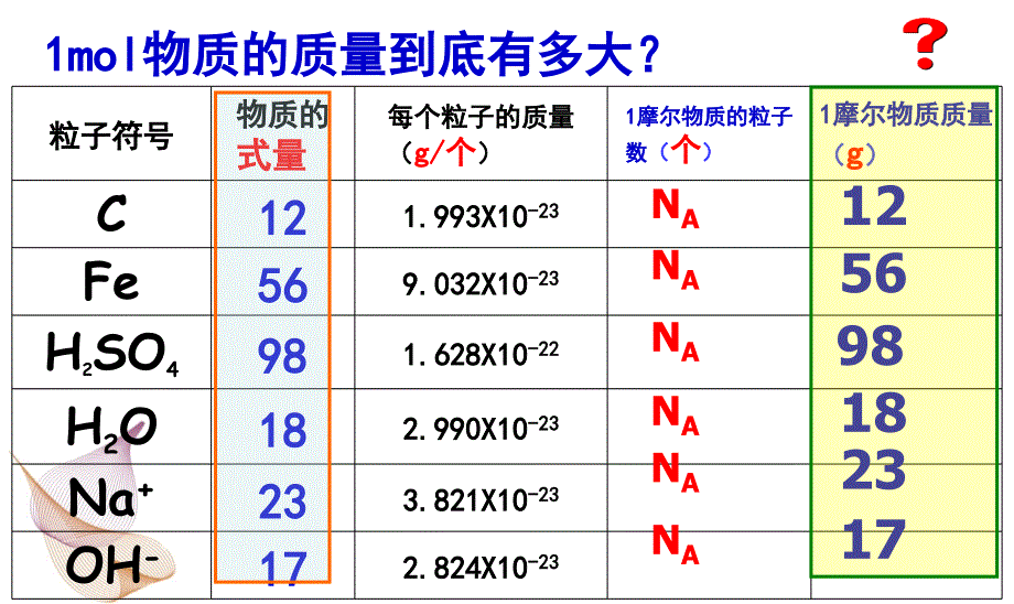 二摩尔质量Molarmass_第2页