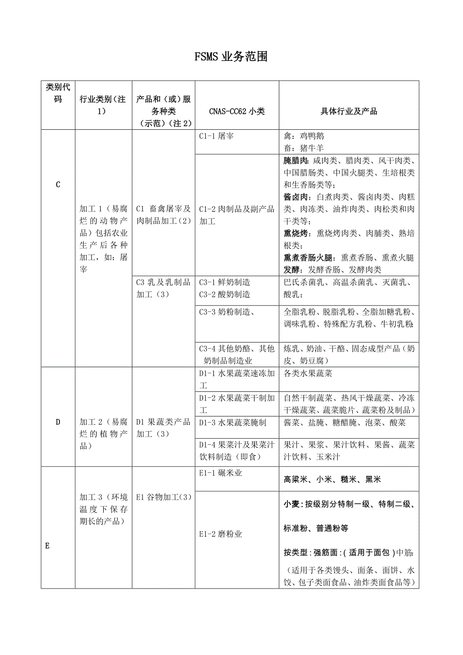 iso22000业务范围_第1页