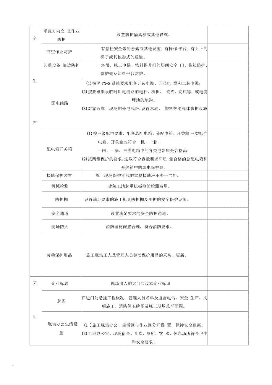 安全生产资金投入计划与使用台账_第5页