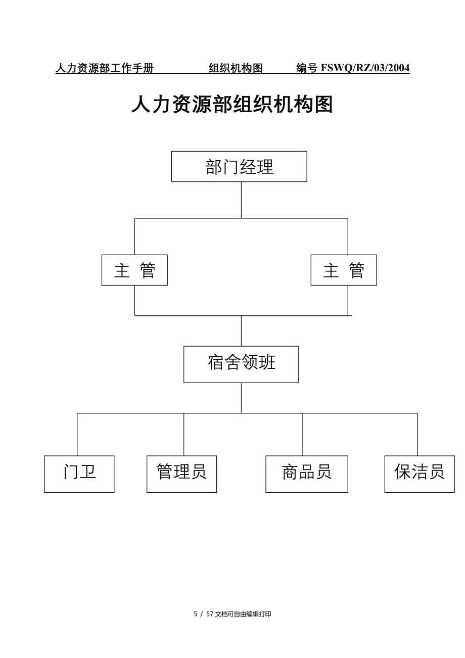 北京凤山温泉全套资料人力资源部工作手册_第5页