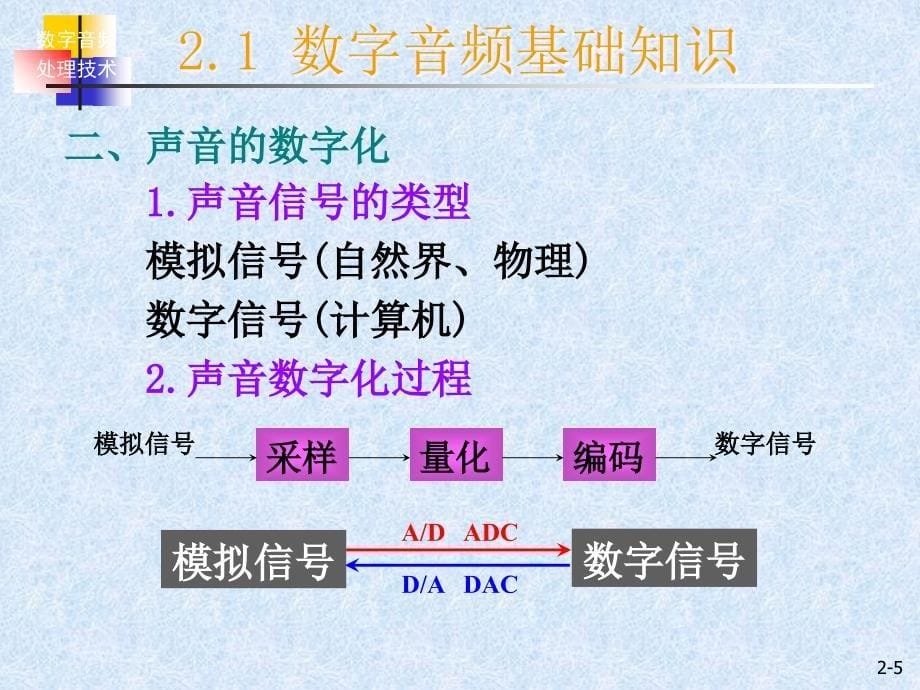 数字音频技术PPT课件_第5页