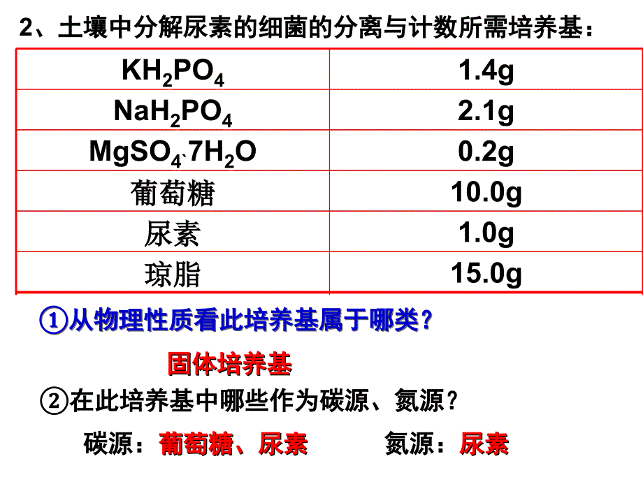 土壤中分解尿素的细菌的分离与计数（用）_第3页