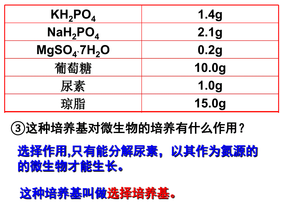 土壤中分解尿素的细菌的分离与计数（用）_第4页