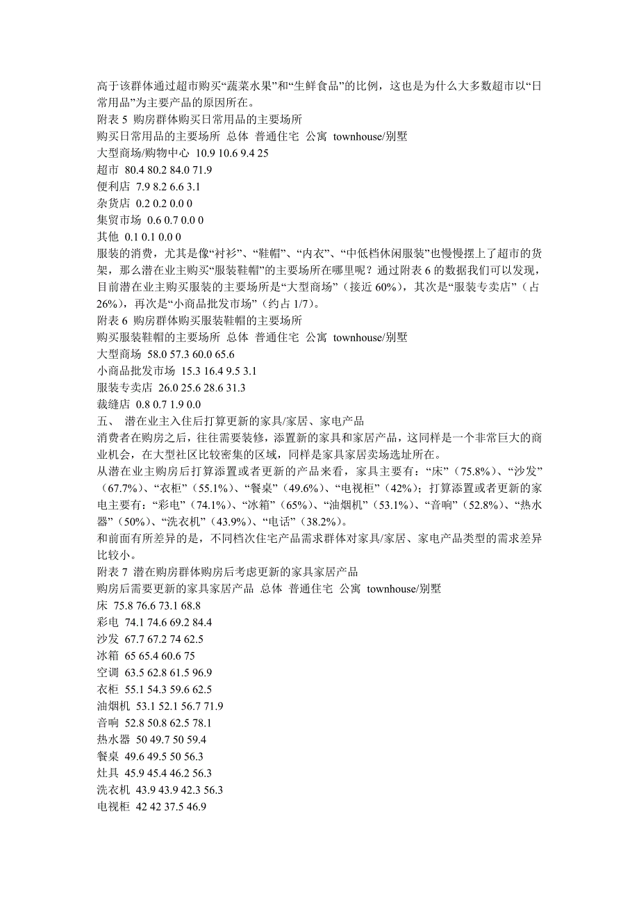 社区商业业态应该如何定位_第4页