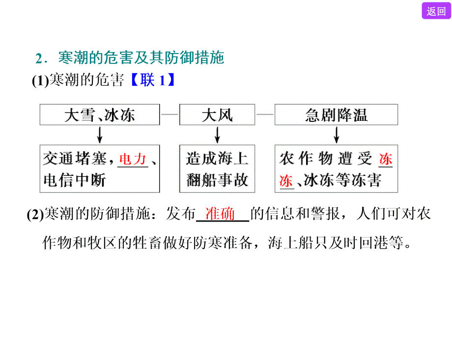 第三讲--寒潮-水资源对人类生存和发展的意义教师版课件_第2页