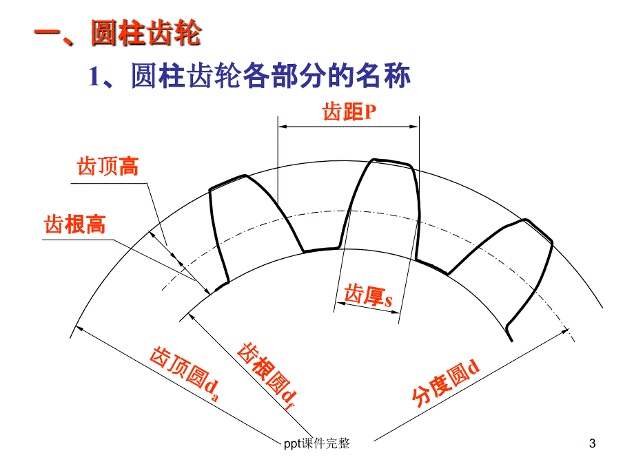 标准齿轮的画法课件_第3页