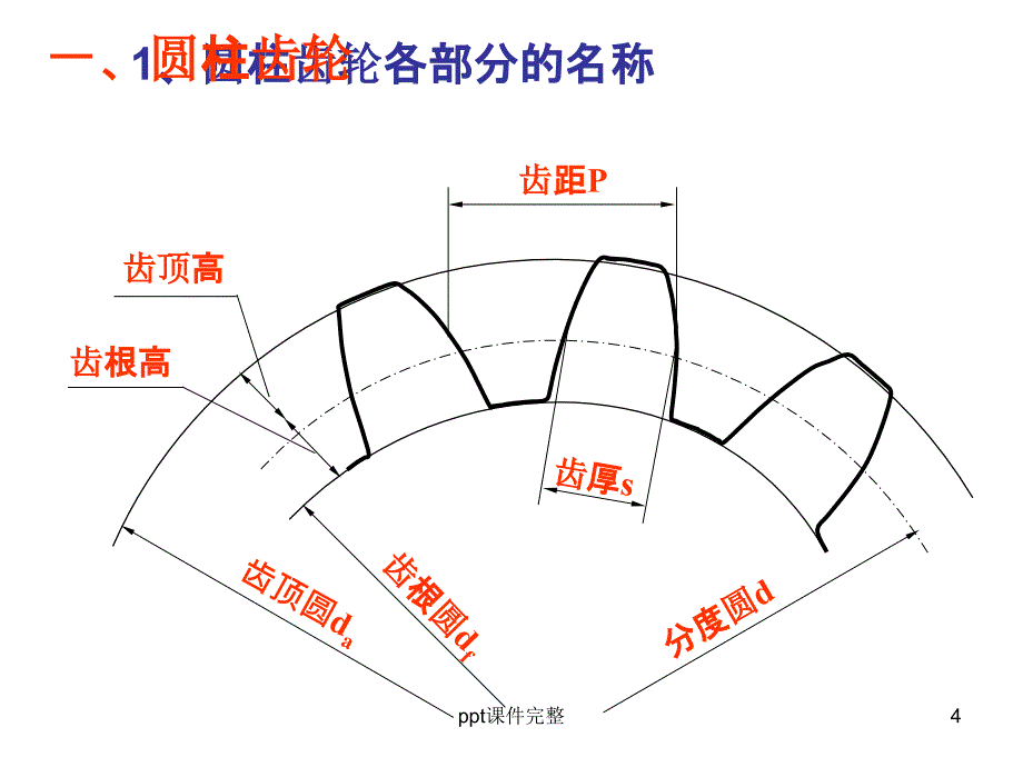 标准齿轮的画法课件_第4页