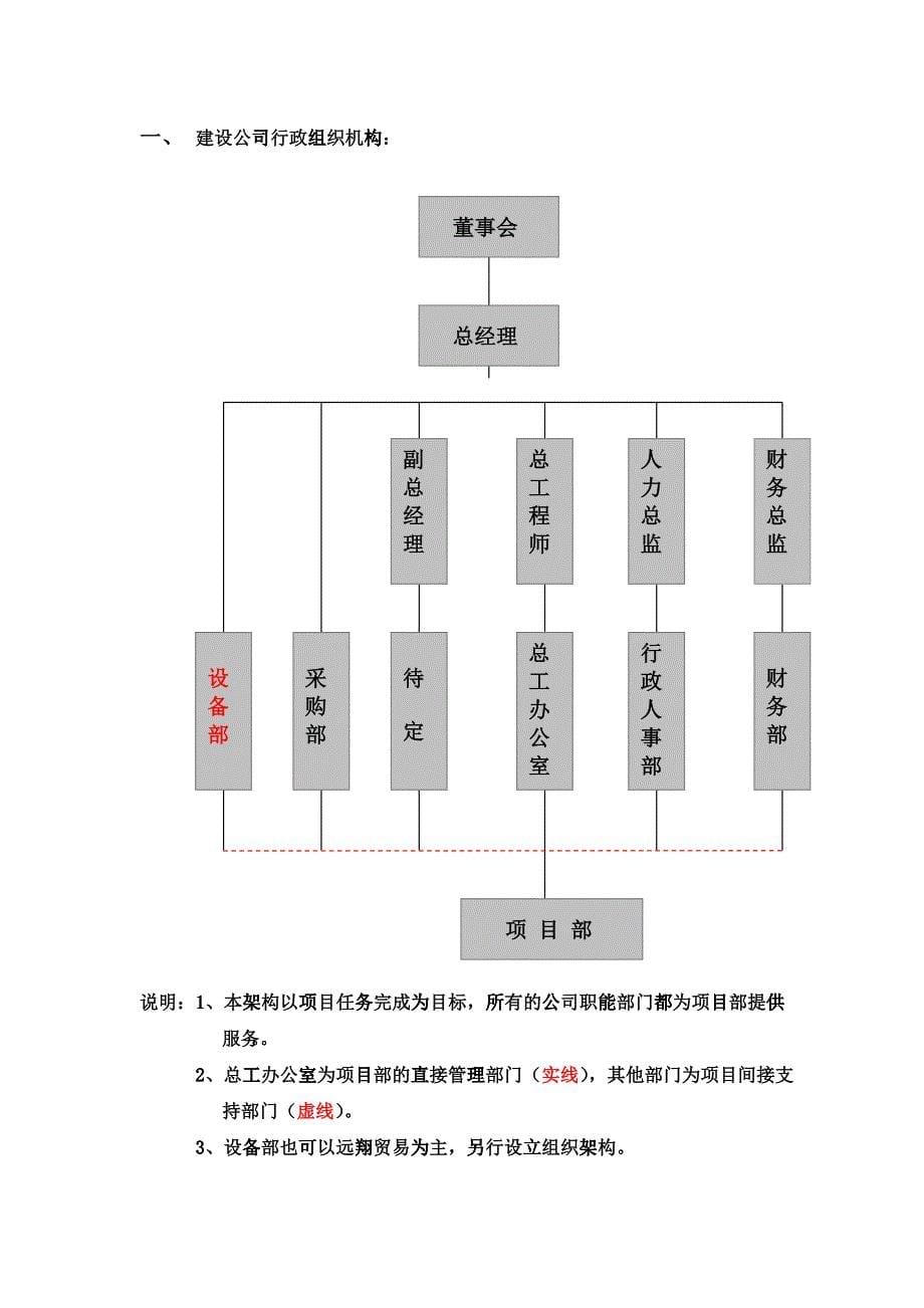 广西XX建设有限公司部门职能及岗位职责（汇编）_第5页