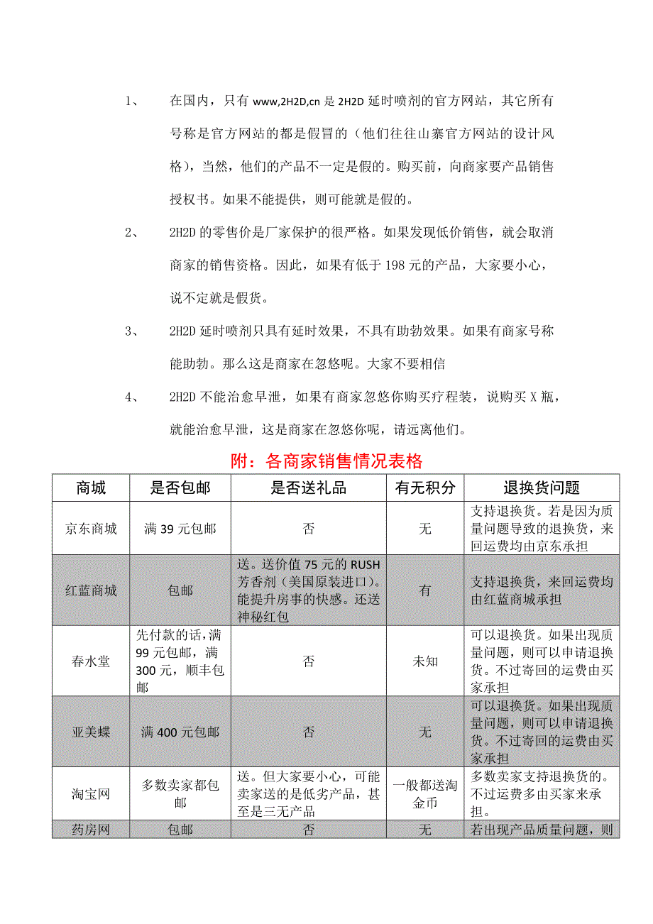 丸荣2H2D延时喷剂价格.doc_第5页