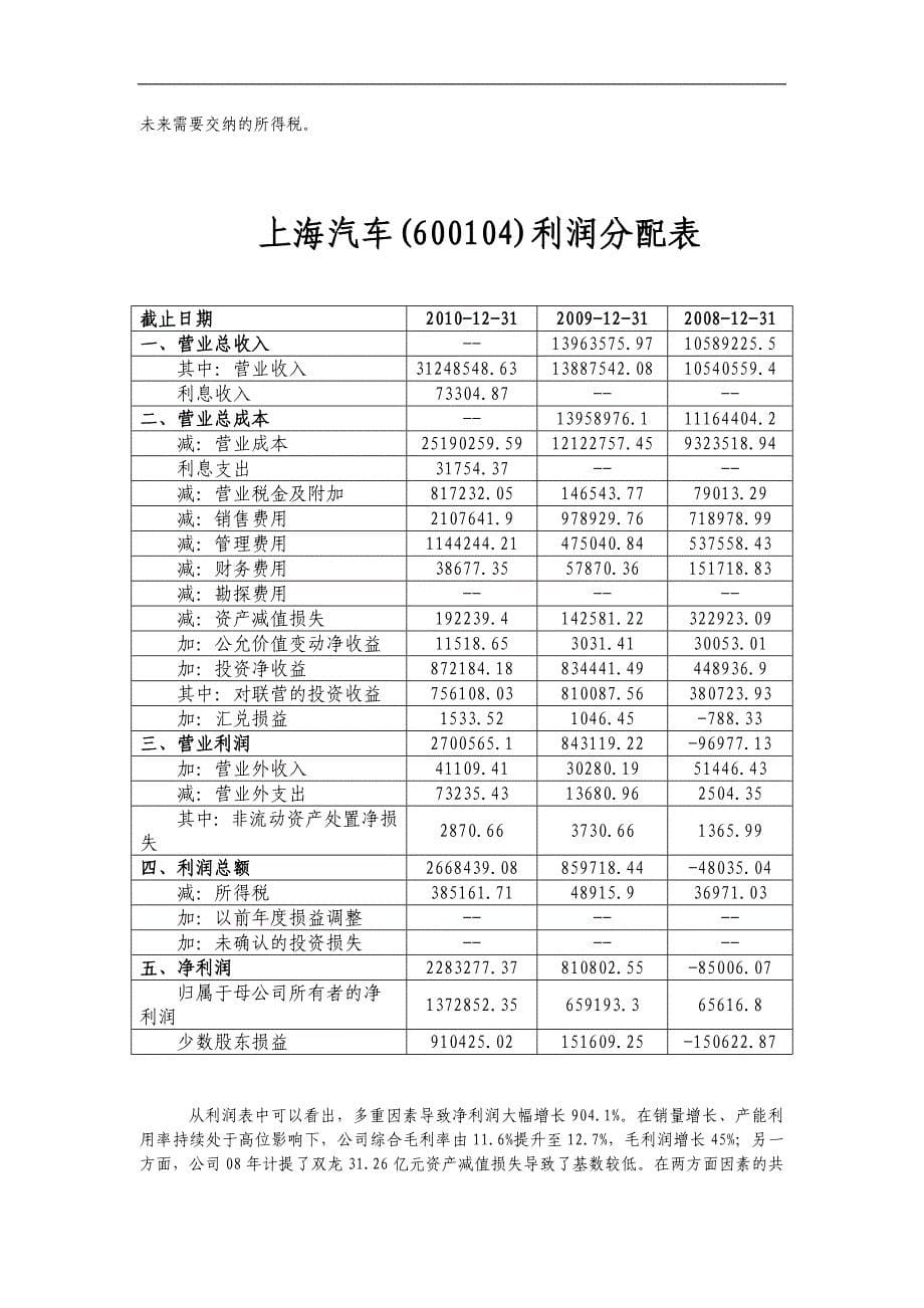 上海汽车集团股份有限公司财务报表分1_第5页