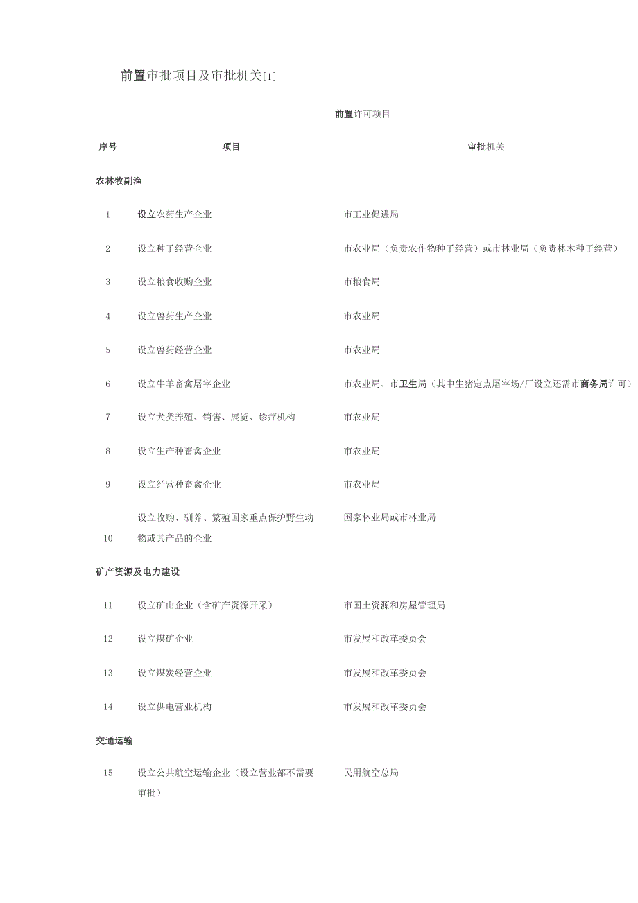 前置审批项目及审批机关_第1页