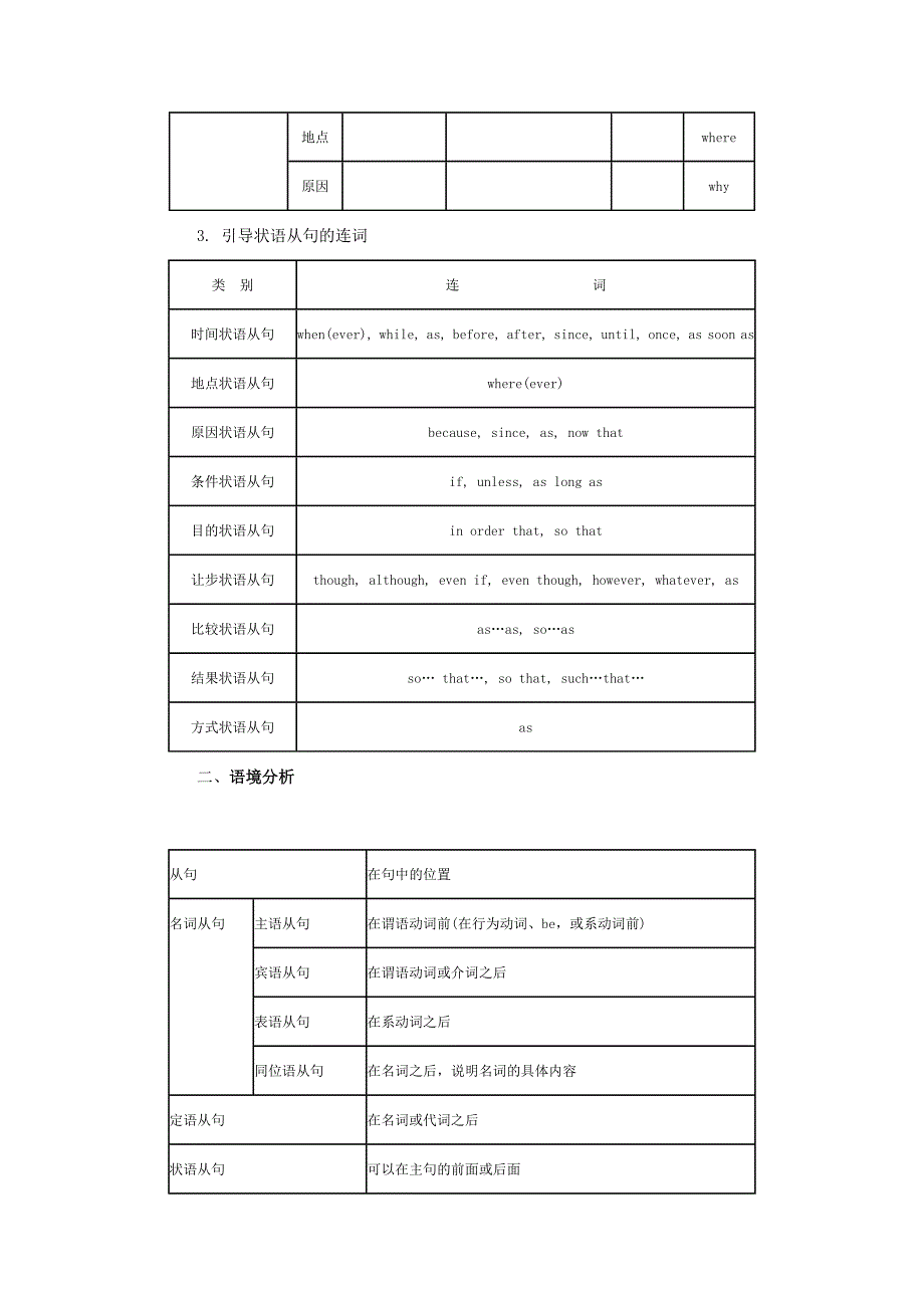 语法填空中的主从复合句.doc_第2页