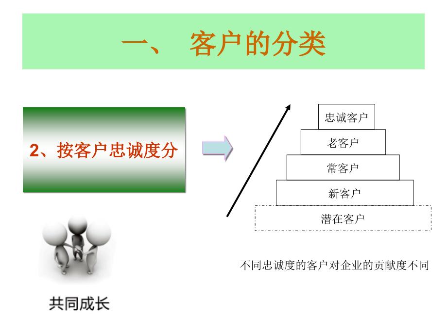 任务三-客户分层管理课件_第4页