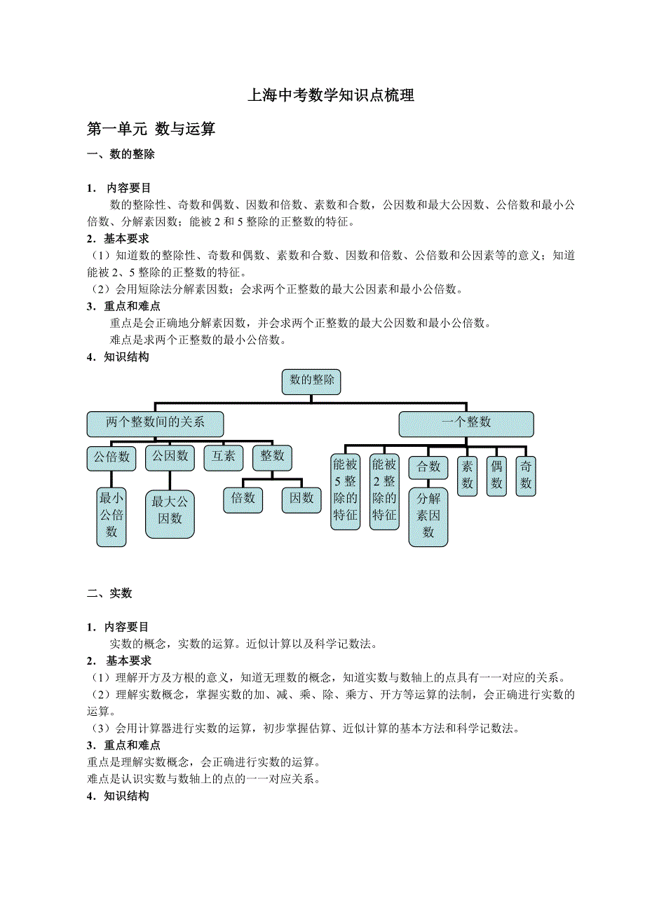 上海中考数学知识点梳理_第1页