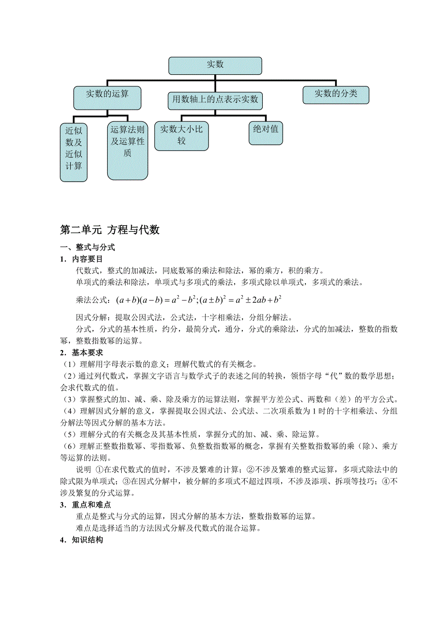 上海中考数学知识点梳理_第2页