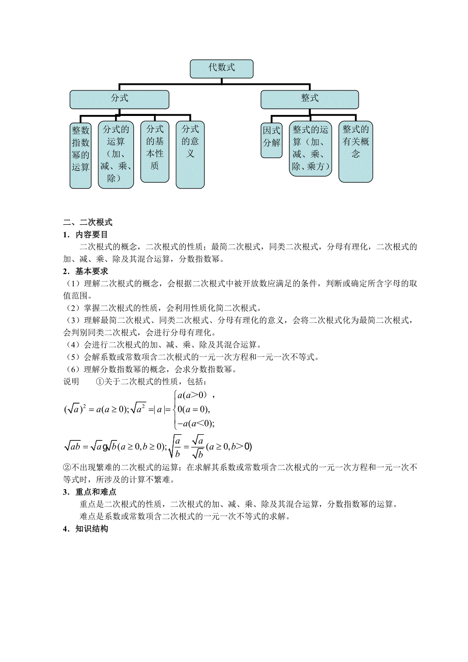 上海中考数学知识点梳理_第3页