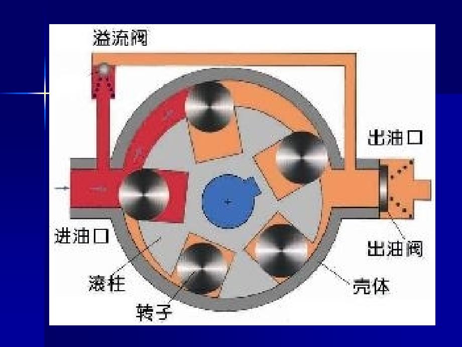 电控燃油泵的检修_第3页