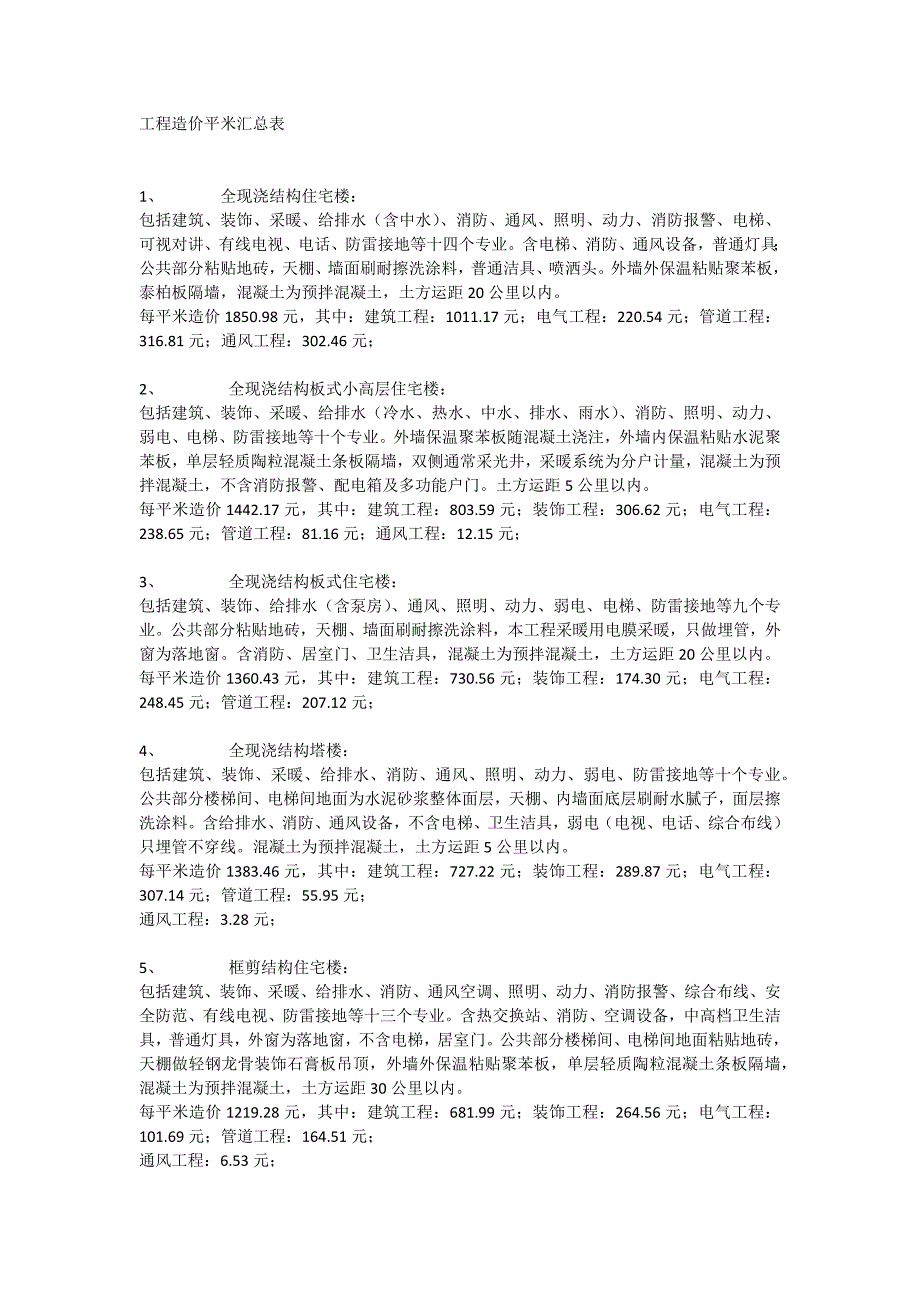 工程造价平米汇总表.docx_第1页