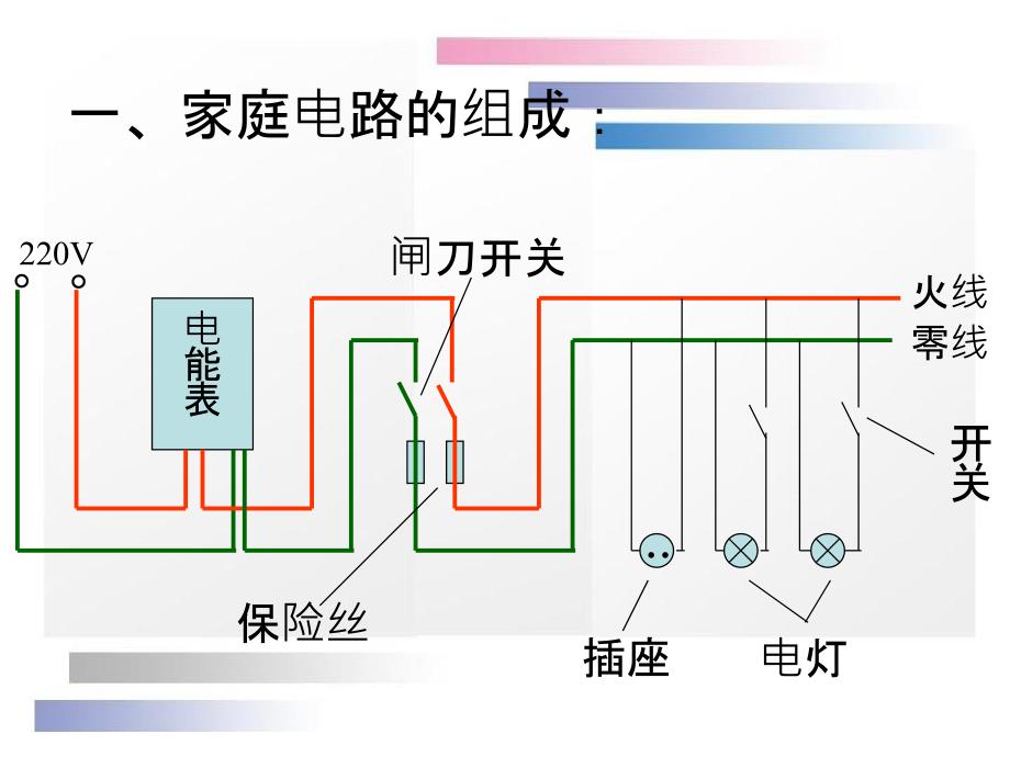 九年级物理下册92家庭电路课件教科版_第2页