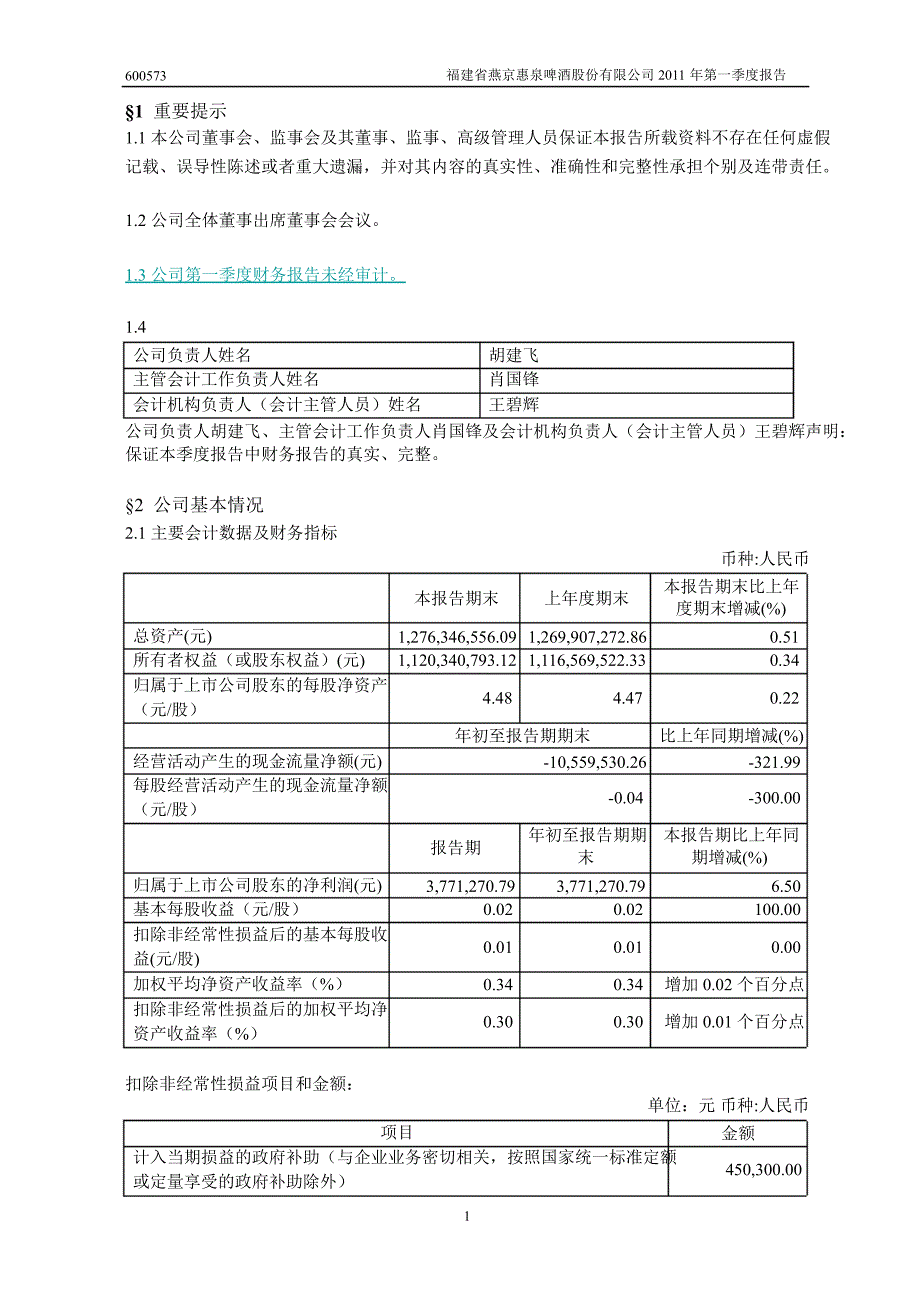 600573惠泉啤酒第一季度季报_第3页