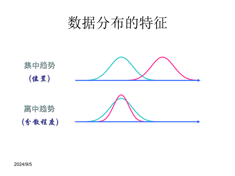 经济统计技术PPT课件_第4页