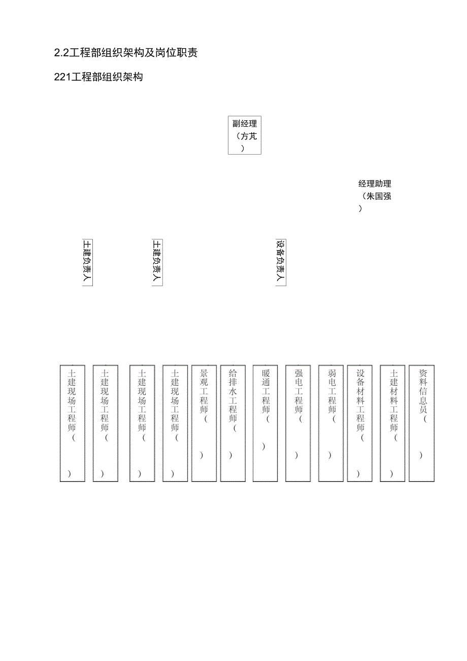 世界项目工程管理项目策划书_第5页