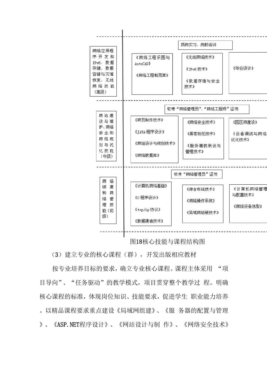 课程体系建设_第5页