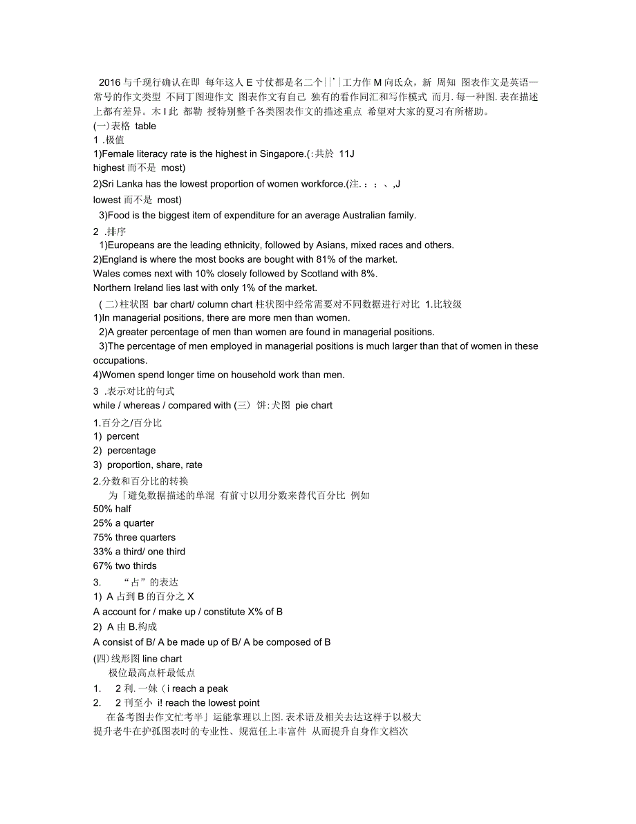 考研英语冲刺指导：盘点各类图表作文重点_第1页