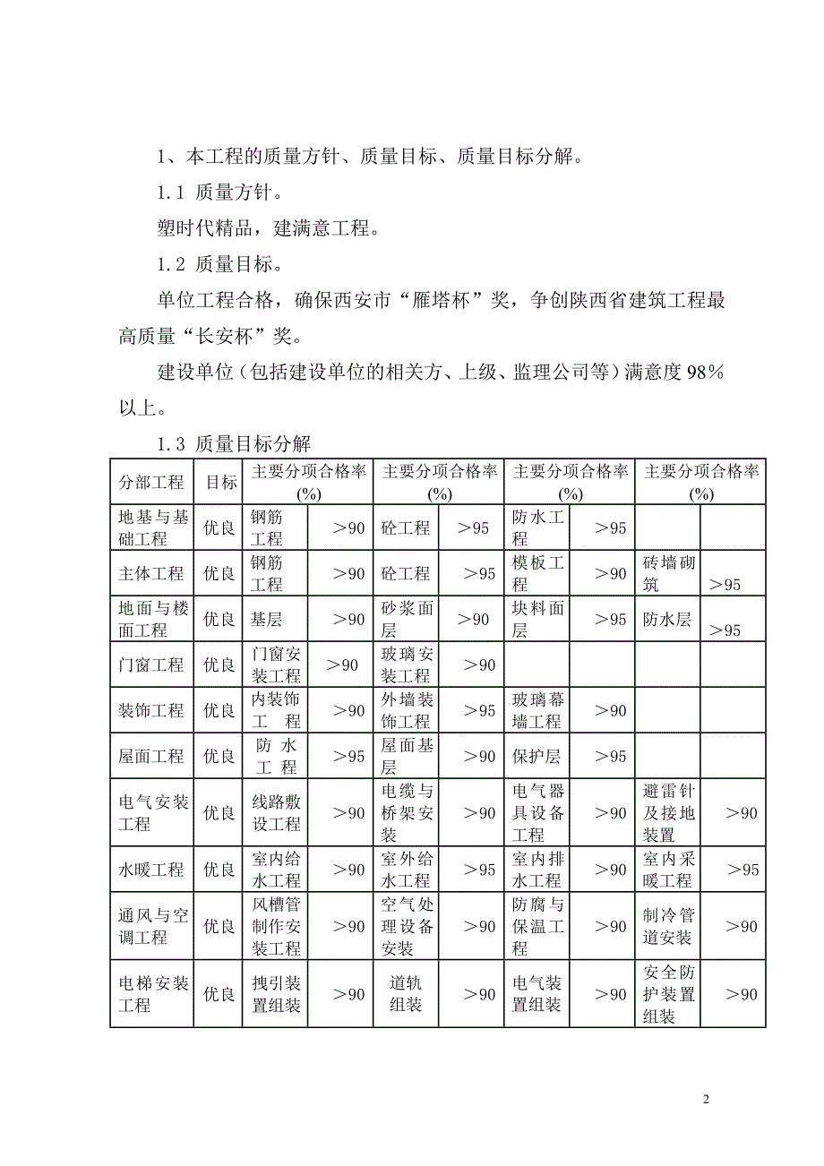 高层商住办公写字楼质量计划_第3页