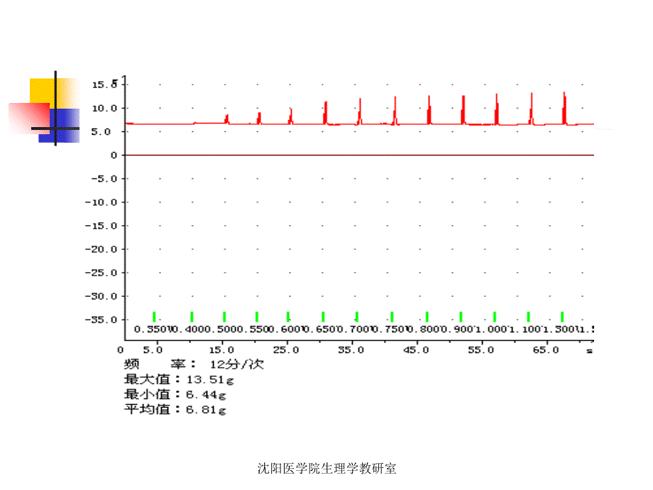 刺激强度、频率对蟾蜍骨骼肌收缩的影响文档资料_第2页