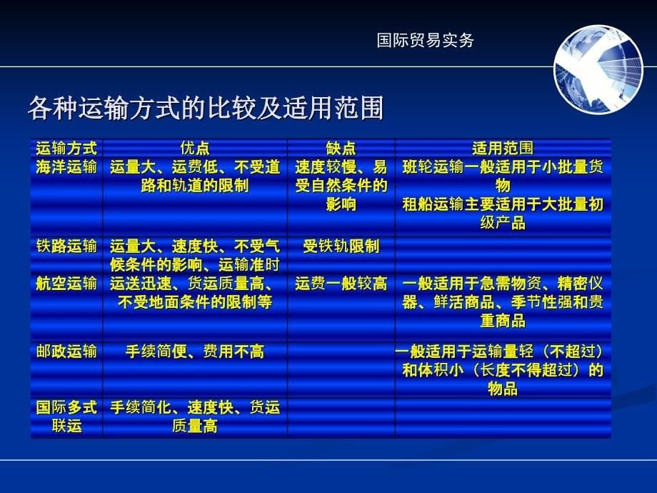 订立合同的运输条款修改版 课件_第5页