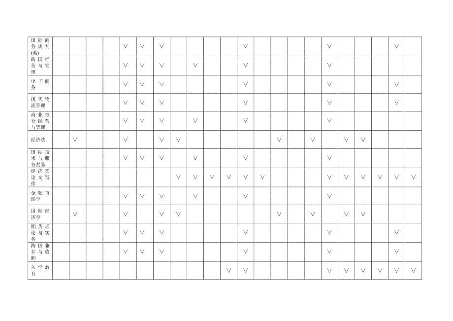 国际经济与贸易培养目标实现矩阵_第5页