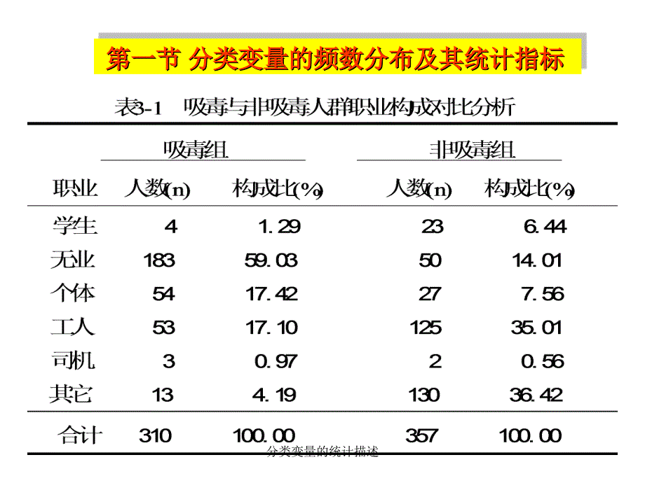 分类变量的统计描述课件_第4页