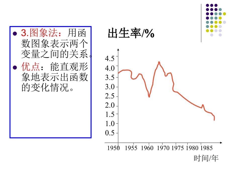 函数的表示法PPT课件_第5页