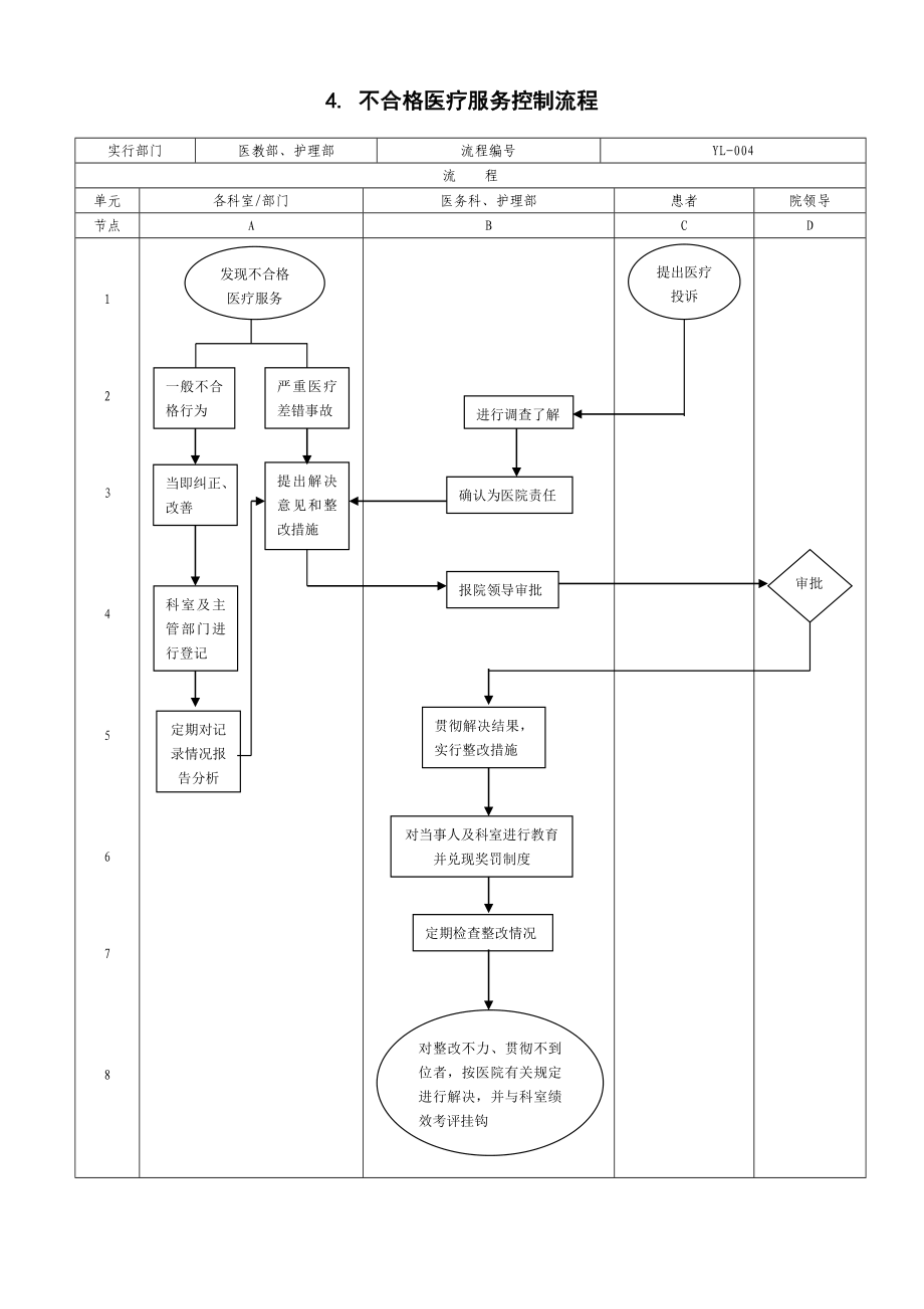 医疗工作流程汇编.doc_第4页