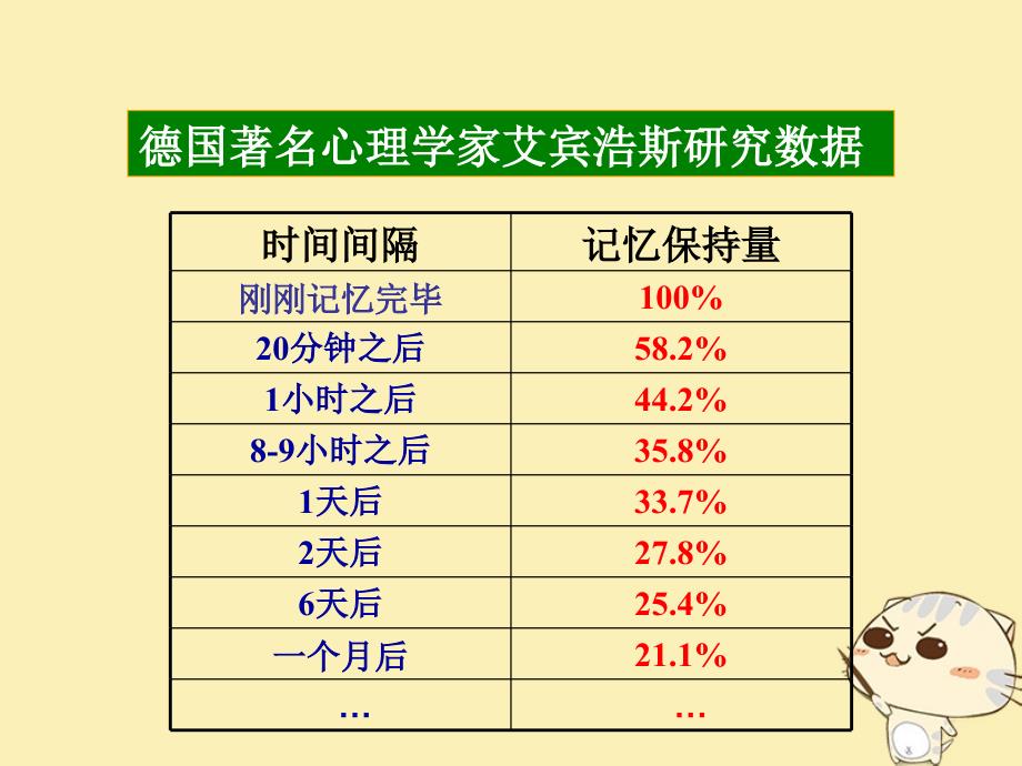 陕西省蓝田县高中数学 第二章 函数 2.3 函数的单调性（1）课件 北师大版必修1_第2页