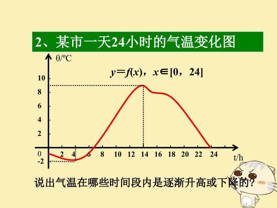 陕西省蓝田县高中数学 第二章 函数 2.3 函数的单调性（1）课件 北师大版必修1_第4页