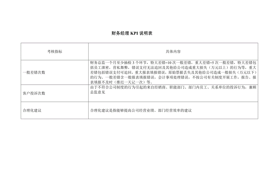 最新财务部各岗位绩效考核KPI指标大全_第3页