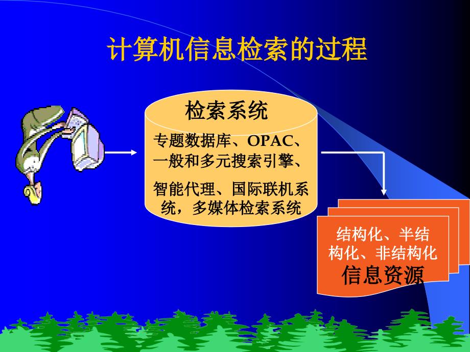 计算机信息检索教学课件汇总完整版电子教案全书整套课件幻灯片最新_第2页