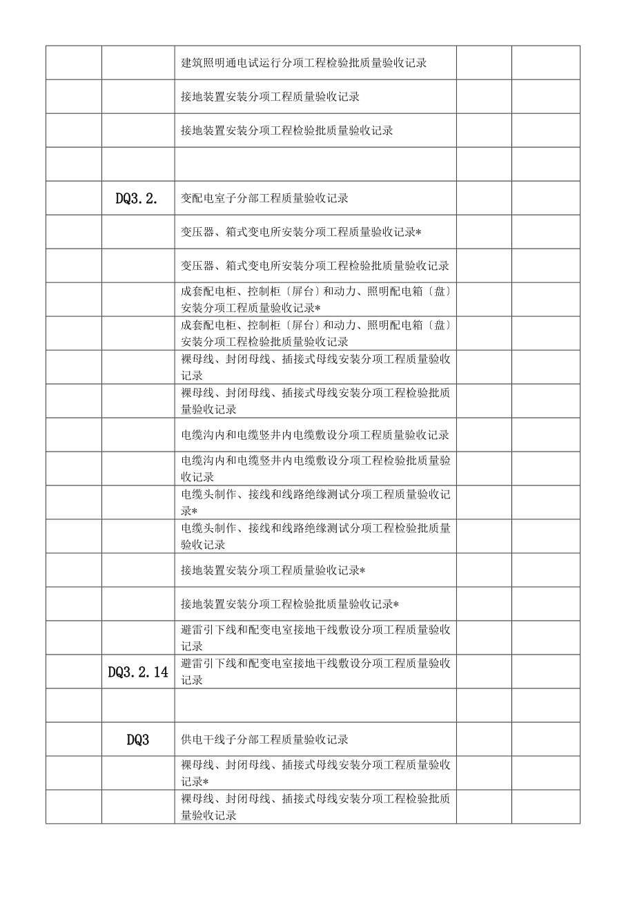 建筑工程施工质量验收资料（电气部分）_第3页