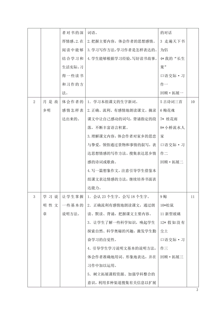 小学语文五年级上册课程纲要(1).doc_第2页