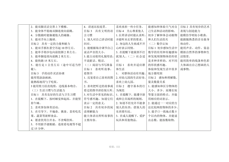 各班五大领域目标_第3页