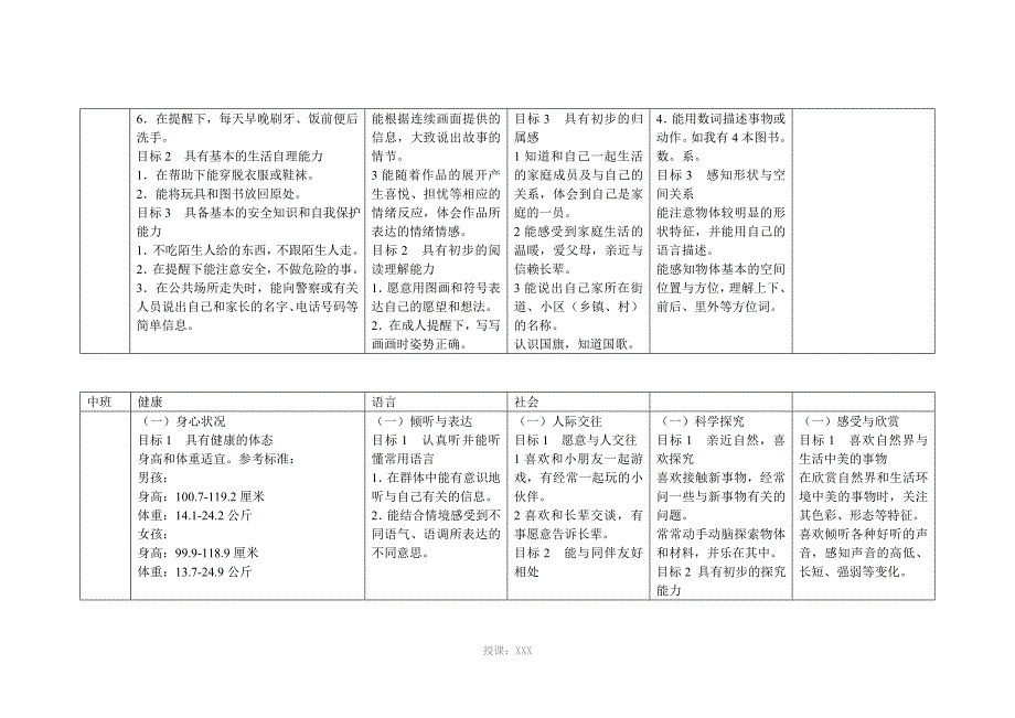 各班五大领域目标_第4页