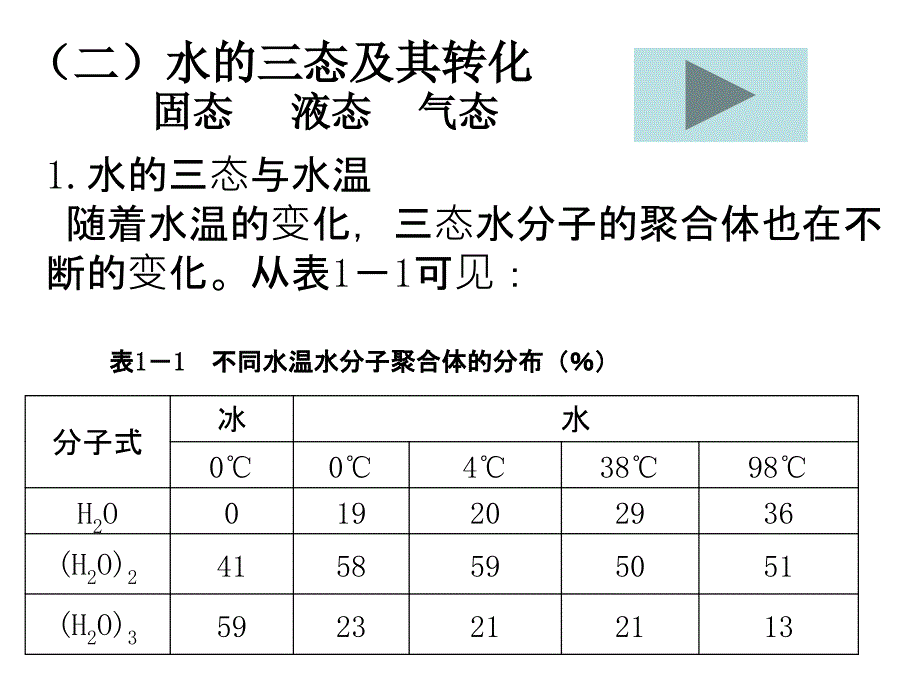 第一章地球上水的性质课件_第4页