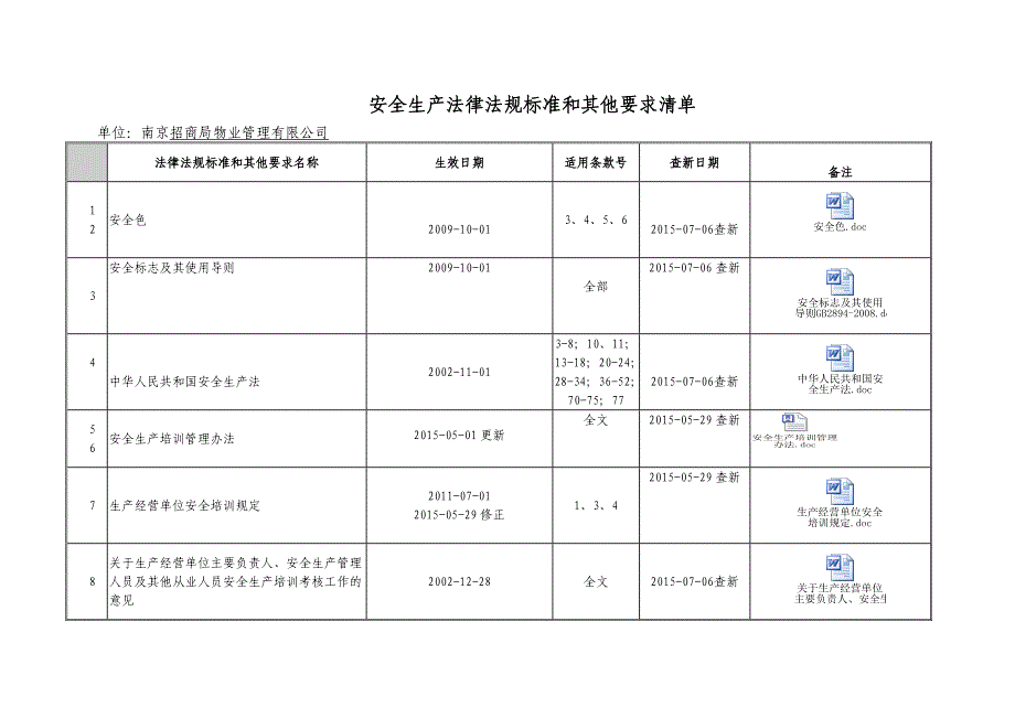 安全生产法律法规标准大全汇编_第1页