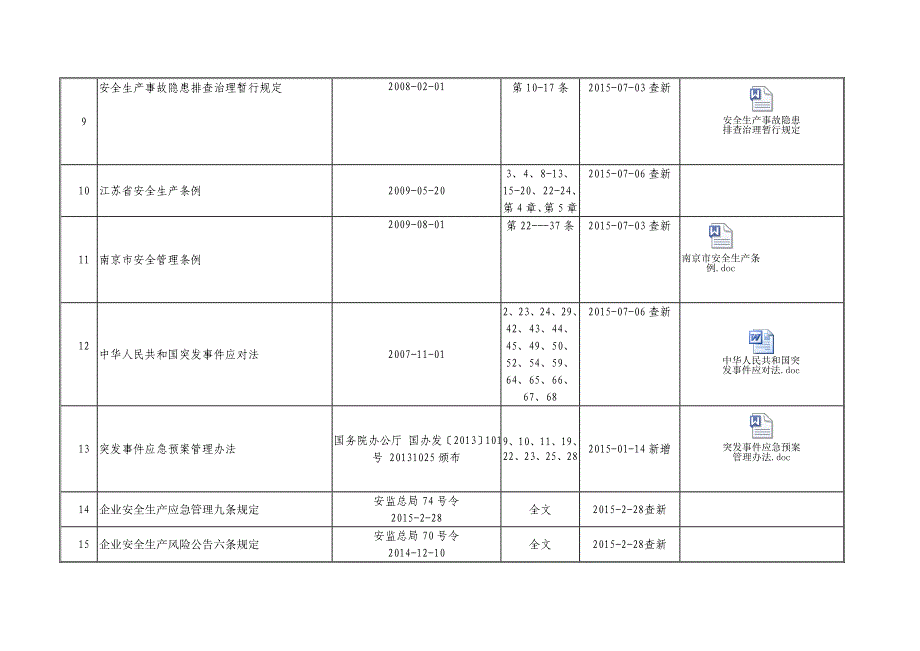 安全生产法律法规标准大全汇编_第2页