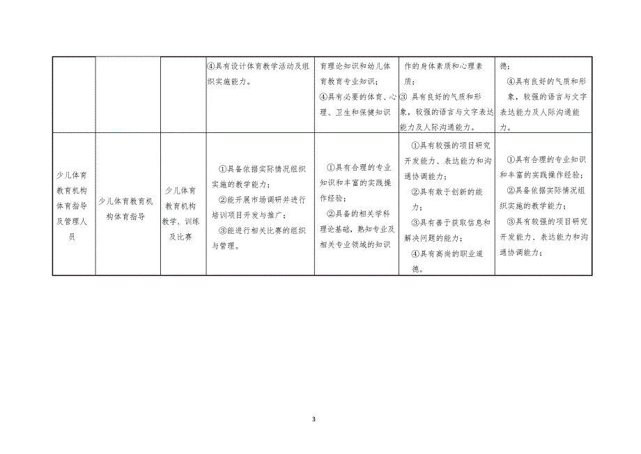 体育教育专业人才培养方案(高职)_第4页