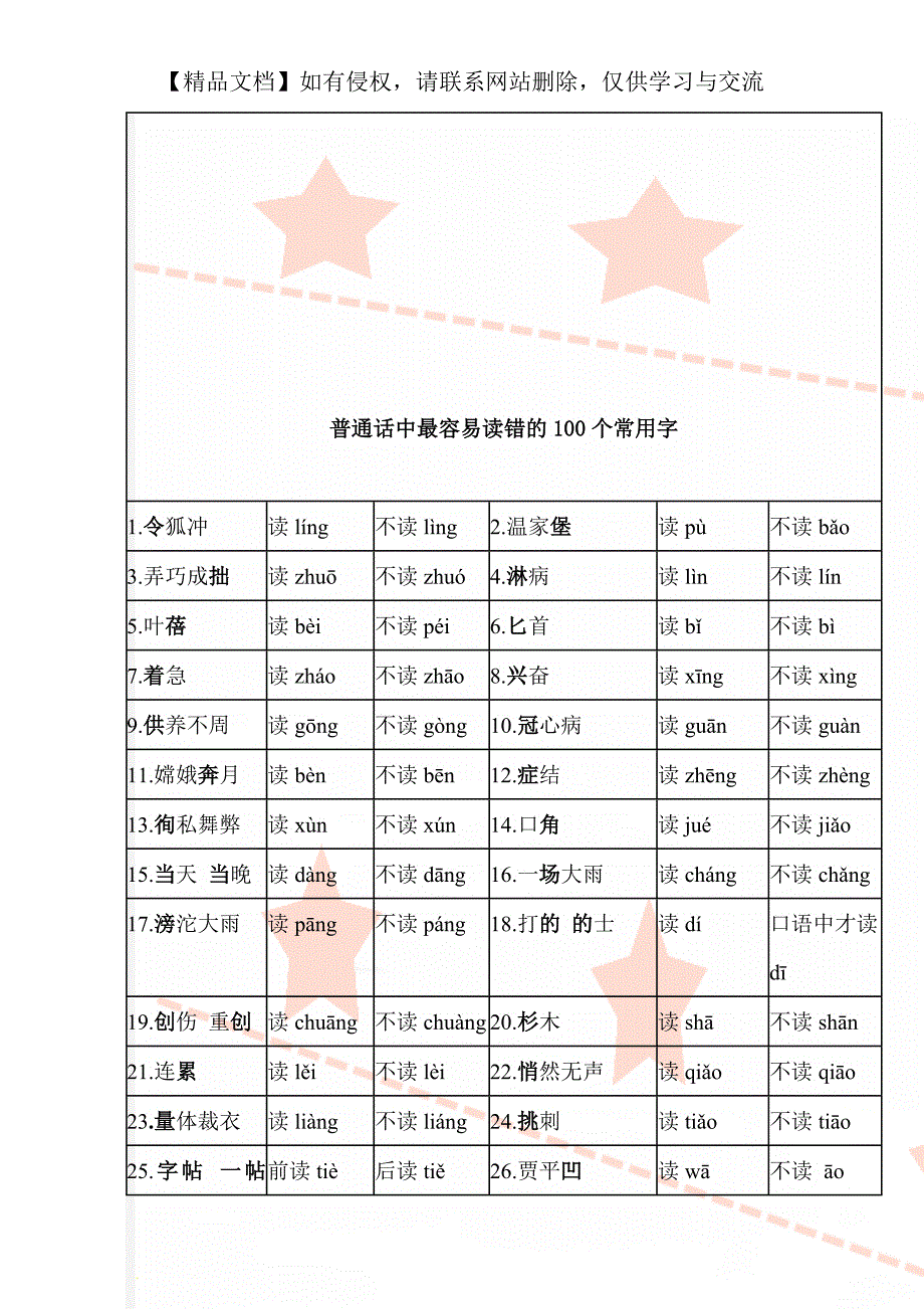 普通话中最容易读错的100个常用字_第1页